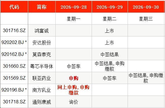IPO周报｜“十一”前将有2只新股申购，均为细分领域龙头