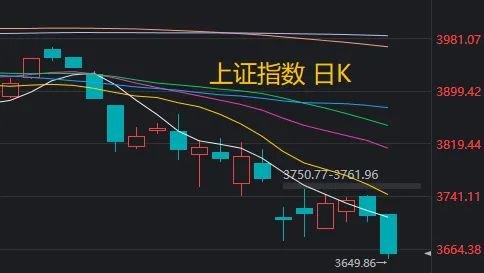 “关键点位”失守!A股再度超预期下跌,如何理解